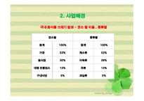 자동음식물처리기를 이용한 사업계획서 -13