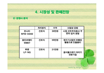 자동음식물처리기를 이용한 사업계획서 -20