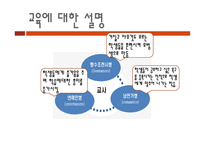 교육사회학 -   교육에 대한 해석적 접근 -8