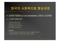 사회복지법의 발달과정 -12