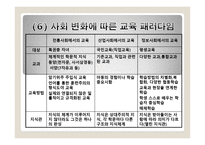 교과의 형성과 변천과정 - 서양, 한국 -11