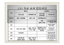 교과의 형성과 변천과정 - 서양, 한국 -16