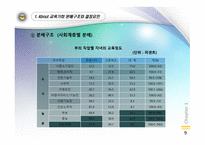 교육사회학 - 교육평등 과 사회평등 -9