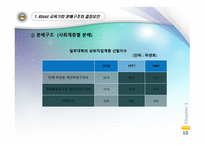 교육사회학 - 교육평등 과 사회평등 -10