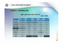 교육사회학 - 교육평등 과 사회평등 -11