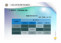 교육사회학 - 교육평등 과 사회평등 -12