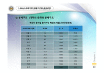 교육사회학 - 교육평등 과 사회평등 -13