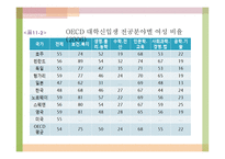 11장 교육사회와 담론의 확장 -16