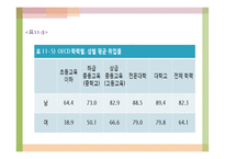 11장 교육사회와 담론의 확장 -20