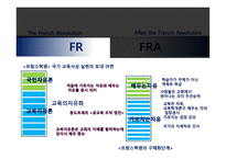 교육사회학, 제3 장  교 육제도의 형성과 발달 -10