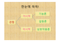 제1장 교육사회학의 발달 - 유럽과 미국에서의 발달 -초기의성격 -7