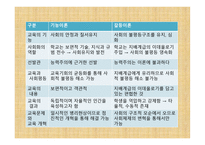 제1장 교육사회학의 발달 - 유럽과 미국에서의 발달 -초기의성격 -12