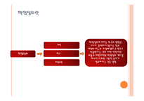 제 9장 학업성취 - 학업성취의 구성요소와 성취수준 결정 요인 -4
