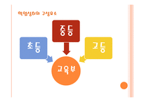 제 9장 학업성취 - 학업성취의 구성요소와 성취수준 결정 요인 -7