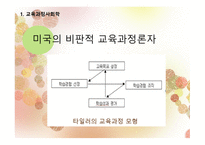 제 10장  교육과정 의 사회적성격 -7