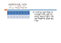 제7장 교육평등론 - 1  교육기 회 분배구조와 결정요인 -4