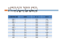 제7장 교육평등론 - 1  교육기 회 분배구조와 결정요인 -8
