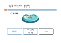 제7장 교육평등론 - 1  교육기 회 분배구조와 결정요인 -10