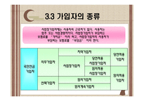 국민연금법 -15
