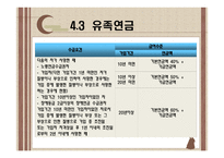국민연금법 -19