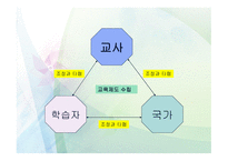 제 12장 교육현실과 교육학의 과제 - 교육의 새로운 현실 -19