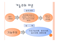 제2장 경쟁하는 이론들(기능주의와 갈등론) -2