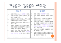 제2장 경쟁하는 이론들(기능주의와 갈등론) -18