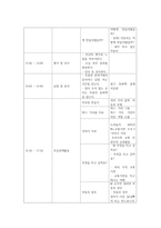 교과교육론3B) 만5세를 대상으로 누리과정의 생활주제 중 교통기관, 교통기관의 종류 소주제에 관한 일일교육계획안1일분을 작성하여 제출하시오0k-7