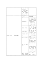 교과교육론3D) 만5세를 대상으로 누리과정생활주제중환경과생활 물과우리생활소주제에 관한 일일교육 계획안1일분을 작성하여 제출하시오0k-8