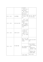교과교육론3D) 만5세를 대상으로 누리과정생활주제중환경과생활 물과우리생활소주제에 관한 일일교육 계획안1일분을 작성하여 제출하시오0k-12