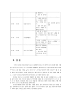 교과교육론3D) 만5세를 대상으로 누리과정생활주제중환경과생활 물과우리생활소주제에 관한 일일교육 계획안1일분을 작성하여 제출하시오0k-14
