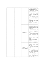 교과교육론3E) 만5세를 대상으로 누리과정의 생활주제 중유치원과 친구, 유치원에서의 환경소주제에 관한 일일교육 계획안1일분을 작성하여 제출하시오0k-5