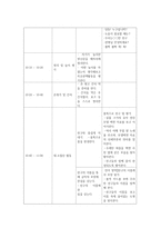 교과교육론3E) 만5세를 대상으로 누리과정의 생활주제 중유치원과 친구, 유치원에서의 환경소주제에 관한 일일교육 계획안1일분을 작성하여 제출하시오0k-6
