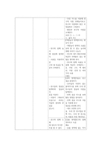 교과교육론3E) 만5세를 대상으로 누리과정의 생활주제 중유치원과 친구, 유치원에서의 환경소주제에 관한 일일교육 계획안1일분을 작성하여 제출하시오0k-7