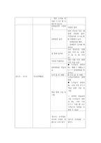 교과교육론3E) 만5세를 대상으로 누리과정의 생활주제 중유치원과 친구, 유치원에서의 환경소주제에 관한 일일교육 계획안1일분을 작성하여 제출하시오0k-10