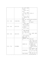 교과교육론3E) 만5세를 대상으로 누리과정의 생활주제 중유치원과 친구, 유치원에서의 환경소주제에 관한 일일교육 계획안1일분을 작성하여 제출하시오0k-12