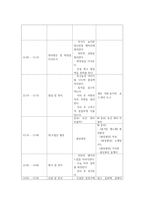 교과교육론3E) 만5세를 대상으로 누리과정의 생활주제 중유치원과 친구, 유치원에서의 환경소주제에 관한 일일교육 계획안1일분을 작성하여 제출하시오0k-15