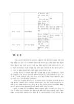 교과교육론3E) 만5세를 대상으로 누리과정의 생활주제 중유치원과 친구, 유치원에서의 환경소주제에 관한 일일교육 계획안1일분을 작성하여 제출하시오0k-16