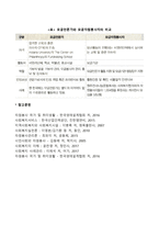 모금자원봉사자(모금활동 자원봉사자)의 자격-3