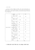 유아교육기관운영관리4B) 유치원 연수에 대해 설명하고 현재 본인이 속한 지역의 연수 프로그램을 조사하여 정리하시오0k-3