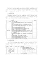 유아교육기관운영관리4B) 유치원 연수에 대해 설명하고 현재 본인이 속한 지역의 연수 프로그램을 조사하여 정리하시오0k-4