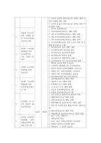 유아교육기관운영관리4B) 유치원 연수에 대해 설명하고 현재 본인이 속한 지역의 연수 프로그램을 조사하여 정리하시오0k-5