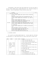유아교육기관운영관리4C형) 어린이집연수에 대해설명하고 현재본인이 속한지역의 연수프로그램을 조사하여 정리하시오0k-4
