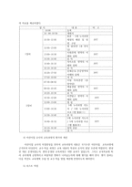 유아교육기관운영관리4C형) 어린이집연수에 대해설명하고 현재본인이 속한지역의 연수프로그램을 조사하여 정리하시오0k-7