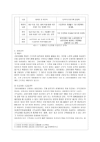 [생활법률 공통] (문제1) 협의이혼의 성립요건과 효력에 관하여 각각 서술하시오 (문제2) 법정상속인과 대습상속인에 관하여 각각 서술~-6