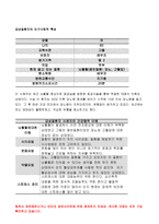 간호학특론A형]파슨스의 환자역할에 대해 설명하시오간호학특론A형 파슨스의 환자역할 또한 급성질환과 만성질환 대상자를 각 1명씩(총 2명) 간호학특론A형 파슨스의 환자역할 선정하여 사례를 조사하고 파슨스의 환자역할 모형을 적용하여 비교분석한 후 자신의 견해를 포함하여 결론을 제시하시오 간호학특론A형-6
