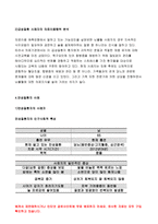 간호학특론A형]파슨스의 환자역할에 대해 설명하시오간호학특론A형 파슨스의 환자역할 또한 급성질환과 만성질환 대상자를 각 1명씩(총 2명) 간호학특론A형 파슨스의 환자역할 선정하여 사례를 조사하고 파슨스의 환자역할 모형을 적용하여 비교분석한 후 자신의 견해를 포함하여 결론을 제시하시오 간호학특론A형-7