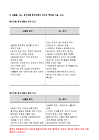 간호학특론A형]파슨스의 환자역할에 대해 설명하시오간호학특론A형 파슨스의 환자역할 또한 급성질환과 만성질환 대상자를 각 1명씩(총 2명) 간호학특론A형 파슨스의 환자역할 선정하여 사례를 조사하고 파슨스의 환자역할 모형을 적용하여 비교분석한 후 자신의 견해를 포함하여 결론을 제시하시오 간호학특론A형-9
