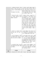 [A+] 기관절개와 관련된 의사소통장애-3