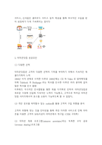 amazon 아마존 기업분석과 성공요인연구 및 아마존 경영방식과 마케팅전략 분석및 아마존 향후전략제시 -4